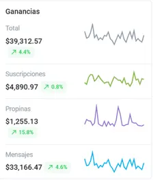 Ganancias OnlyFans - modelo 3